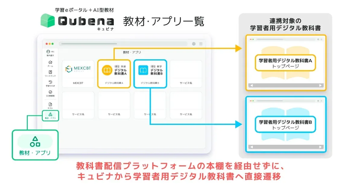 キュビナからのデジタル教科書への直接遷移