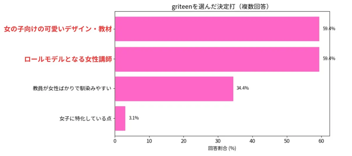 griteenを選んだ決定打