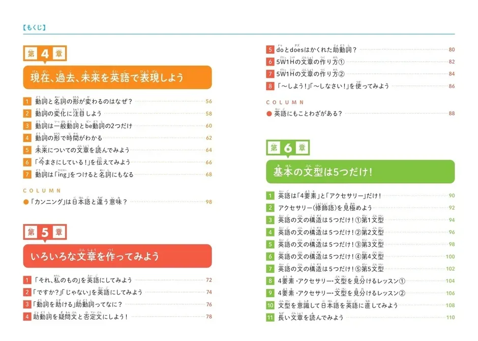 こども英語教室 目次
