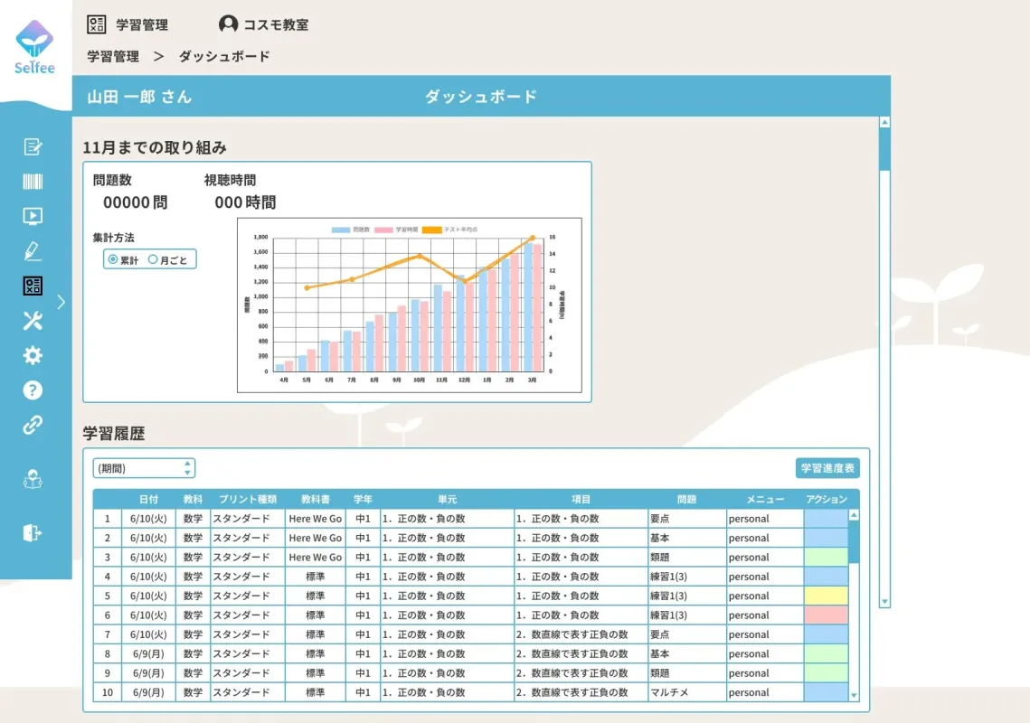 Selfeeの学習管理ダッシュボード