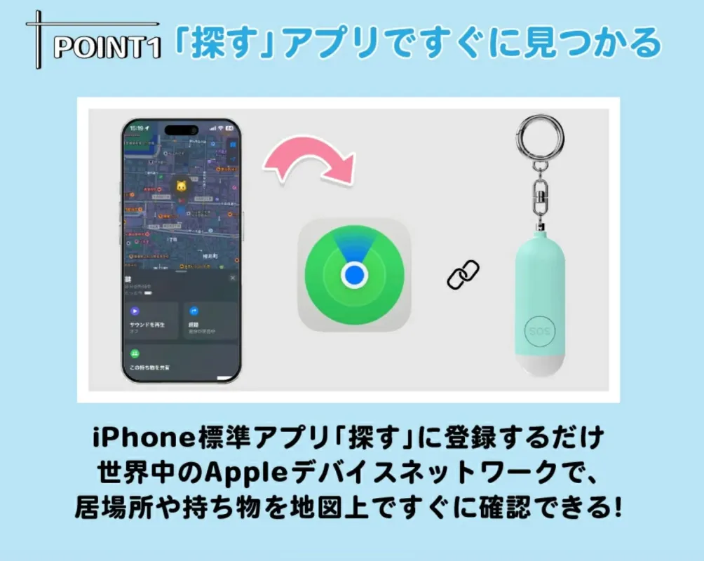 iPhoneの「探す」アプリ連携の説明