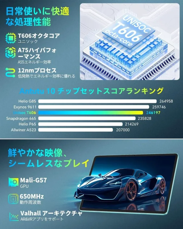 Unisoc T606チップセットとMali-G57 GPUの性能を解説する画像です。AnTuTuスコアランキングでUnisoc T606が上位に位置することを示し、12nmプロセスによる省エネ性、A75/A55コア構成、ValhallアーキテクチャによるAR/VRサポートを強調し、快適な処理性能と鮮やかな映像体験を訴求しています。