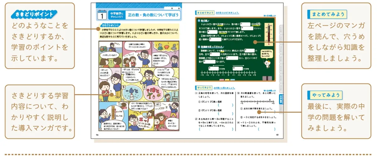 中学数学/英語のスタートに余裕ができる