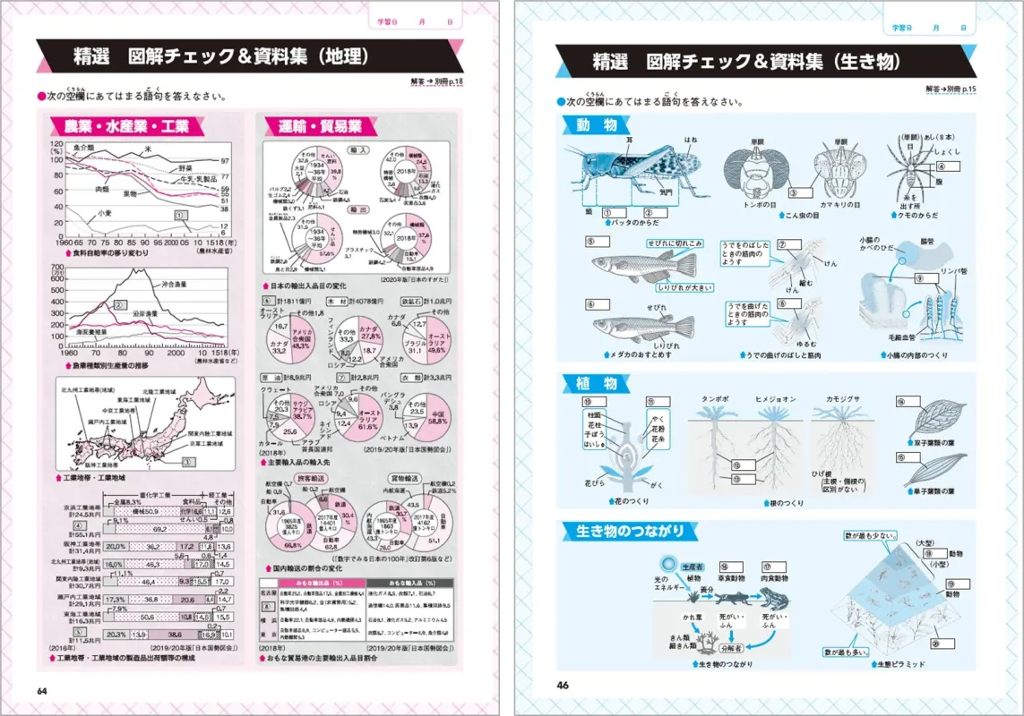 精選 図解チェック＆資料集（地理・生物）