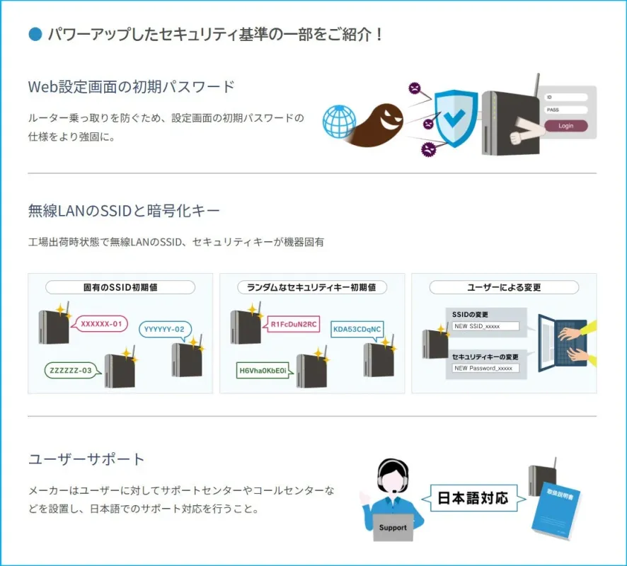 パワーアップしたセキュリティ基準の一部