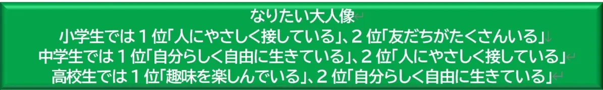 なりたい大人像