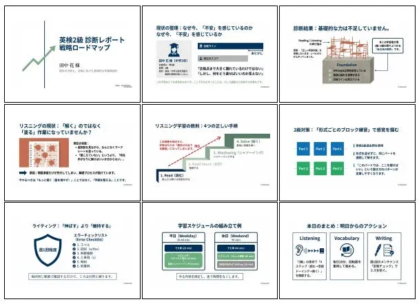 英検2級 診断レポート 戦略ロードマップ サンプル