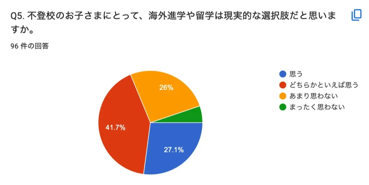 海外進学・留学が現実的な選択肢