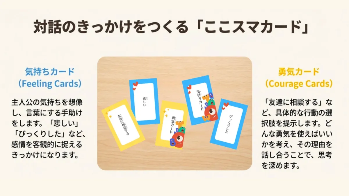 対話のきっかけをつくる「ここスマカード」