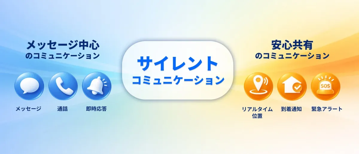 メッセージ中心のコミュニケーションと安心共有のコミュニケーションの対比