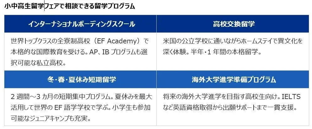 留学プログラムの概要
