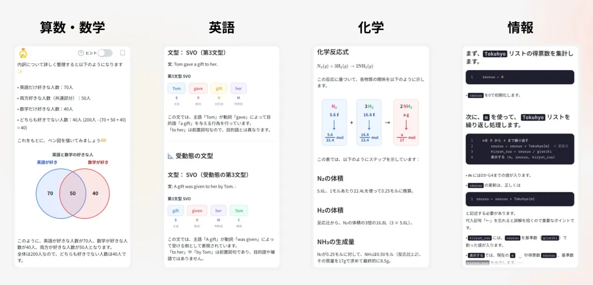 色分けされた解説