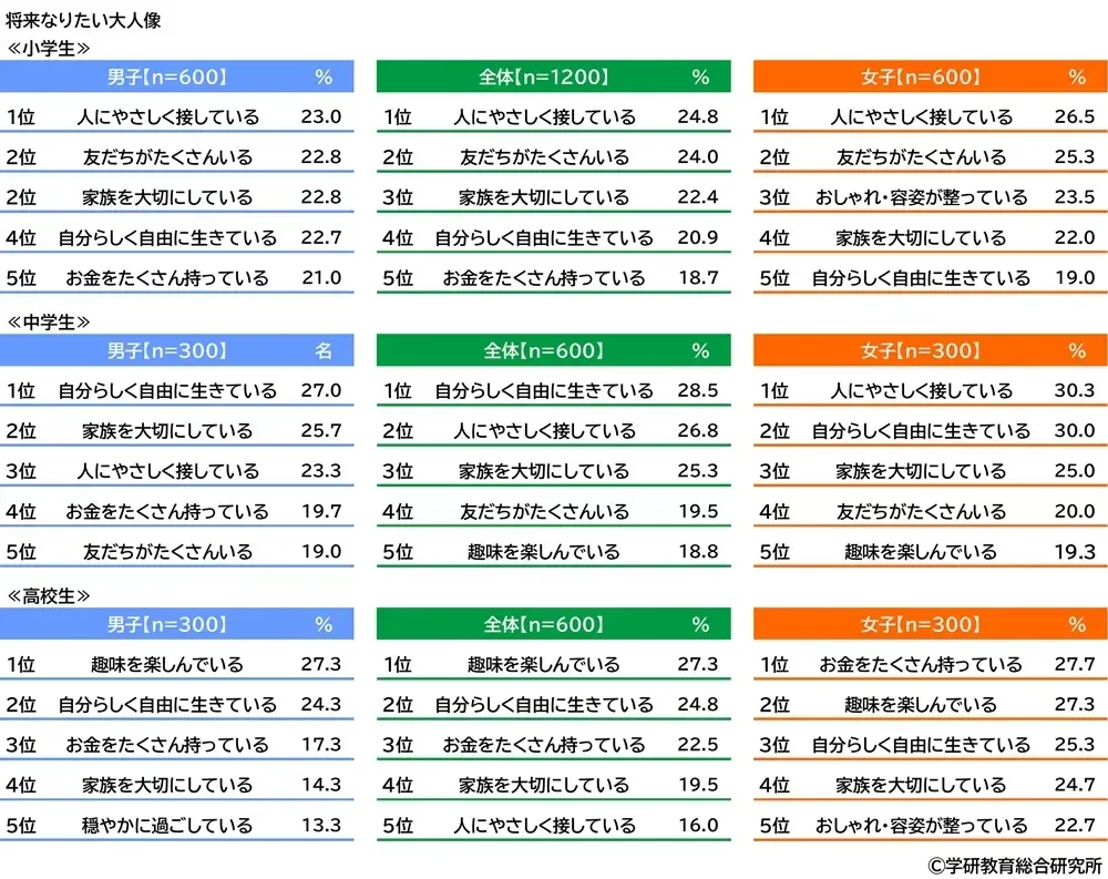 将来なりたい大人像