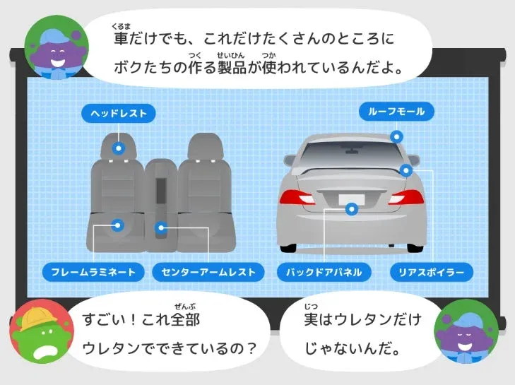 ウレタンを使った製品の例（車）